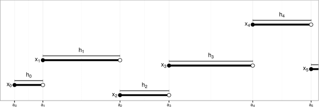 Figure 1 for Anytime Monte Carlo