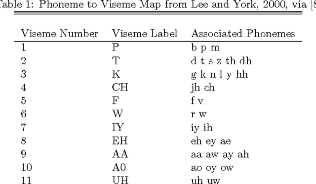 Figure 1 for Estimating speech from lip dynamics
