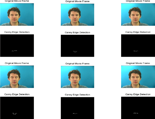 Figure 3 for Estimating speech from lip dynamics