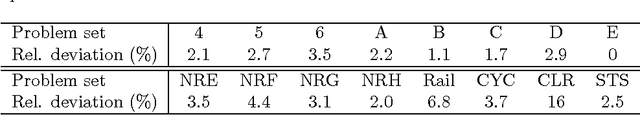 Figure 3 for An Efficient Mean Field Approach to the Set Covering Problem