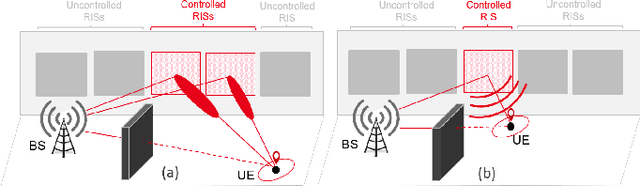 Figure 1 for RIS-Enabled Localization Continuity Under Near-Field Conditions