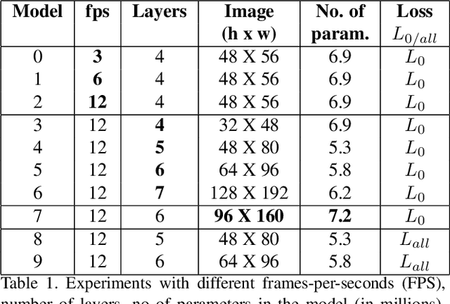 Figure 2 for Video Action Classification Using PredNet