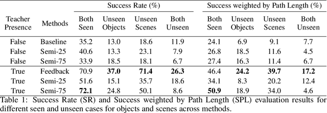 Figure 2 for Good Time to Ask: A Learning Framework for Asking for Help in Embodied Visual Navigation