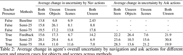 Figure 4 for Good Time to Ask: A Learning Framework for Asking for Help in Embodied Visual Navigation