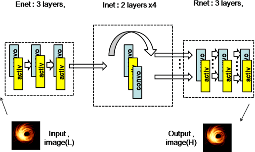 Figure 1 for Theory of Generative Deep Learning : Probe Landscape of Empirical Error via Norm Based Capacity Control