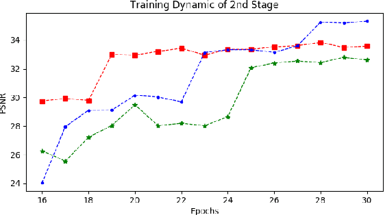 Figure 3 for Theory of Generative Deep Learning : Probe Landscape of Empirical Error via Norm Based Capacity Control