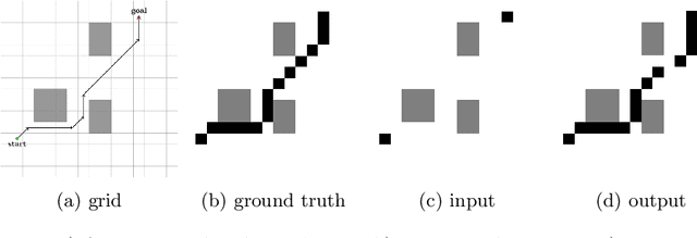 Figure 1 for GAN Path Finder: Preliminary results