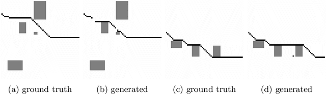 Figure 3 for GAN Path Finder: Preliminary results
