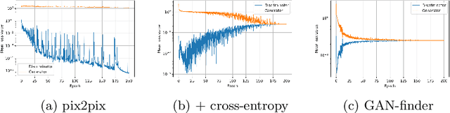 Figure 4 for GAN Path Finder: Preliminary results