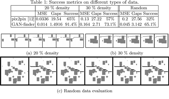 Figure 2 for GAN Path Finder: Preliminary results