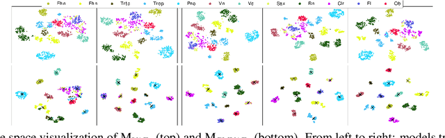 Figure 3 for Learning Disentangled Representations of Timbre and Pitch for Musical Instrument Sounds Using Gaussian Mixture Variational Autoencoders