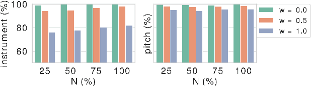 Figure 4 for Learning Disentangled Representations of Timbre and Pitch for Musical Instrument Sounds Using Gaussian Mixture Variational Autoencoders