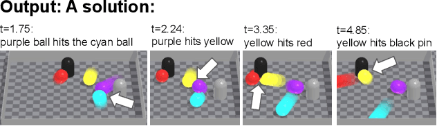 Figure 1 for Learning to reason about and to act on physical cascading events