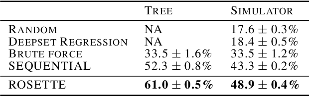 Figure 2 for Learning to reason about and to act on physical cascading events