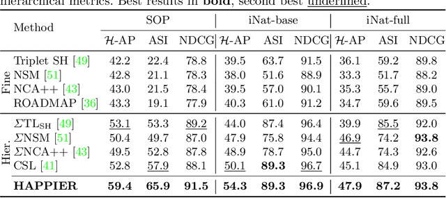 Figure 2 for Hierarchical Average Precision Training for Pertinent Image Retrieval