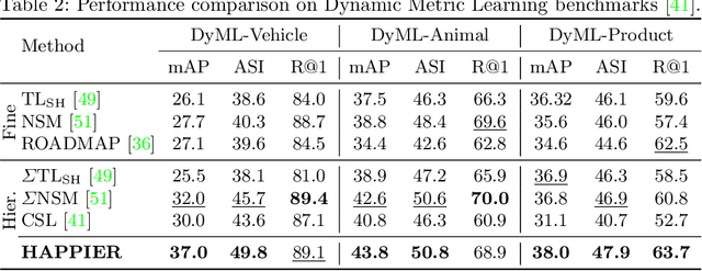 Figure 4 for Hierarchical Average Precision Training for Pertinent Image Retrieval