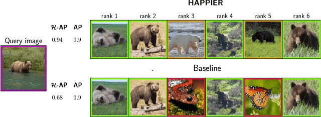 Figure 1 for Hierarchical Average Precision Training for Pertinent Image Retrieval