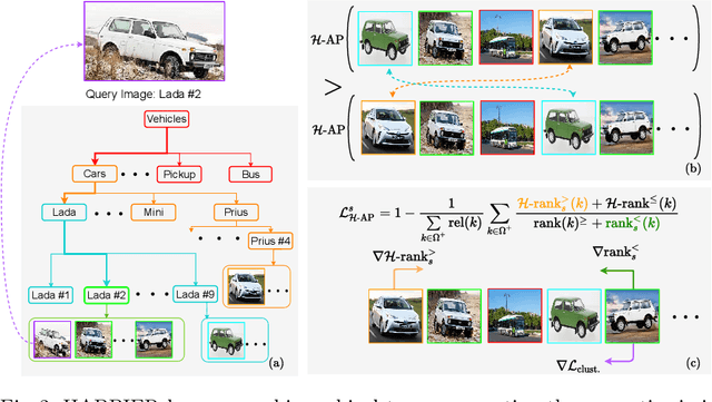 Figure 3 for Hierarchical Average Precision Training for Pertinent Image Retrieval