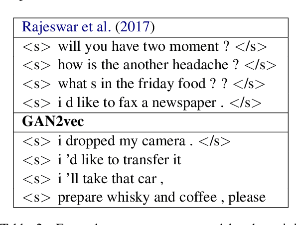Figure 3 for Generative Adversarial Networks for text using word2vec intermediaries