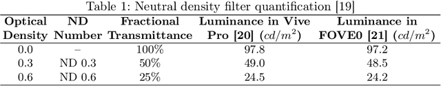 Figure 1 for VR-SFT: Reproducing Swinging Flashlight Test in Virtual Reality to Detect Relative Afferent Pupillary Defect