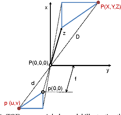 Figure 3 for Exploring the potential of combining time of flight and thermal infrared cameras for person detection