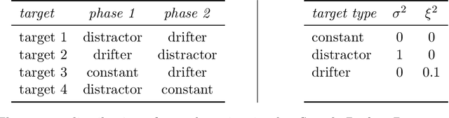 Figure 2 for Adapting Behaviour via Intrinsic Reward: A Survey and Empirical Study