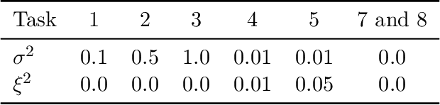 Figure 3 for Adapting Behaviour via Intrinsic Reward: A Survey and Empirical Study