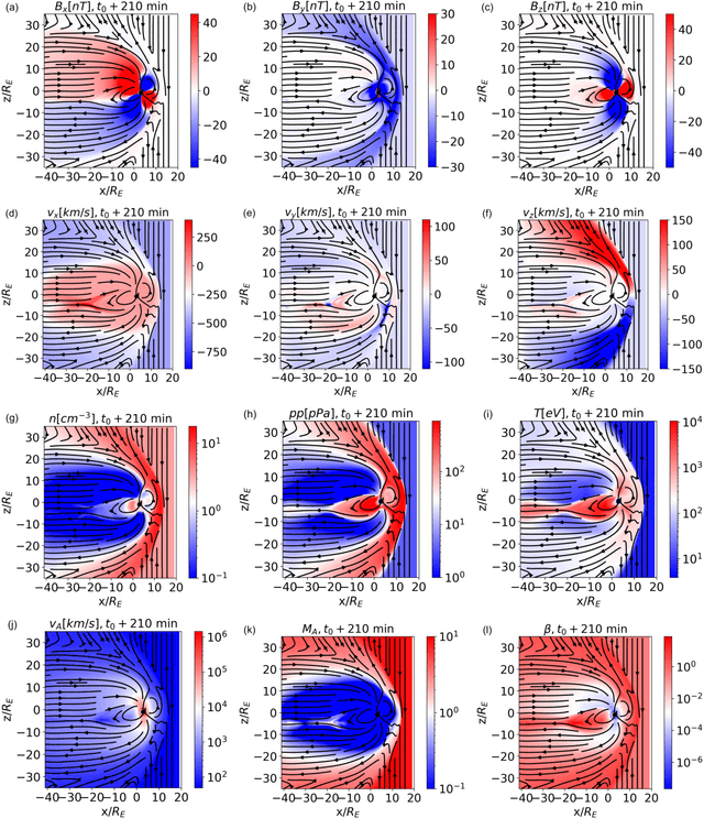 Figure 1 for Unsupervised classification of simulated magnetospheric regions