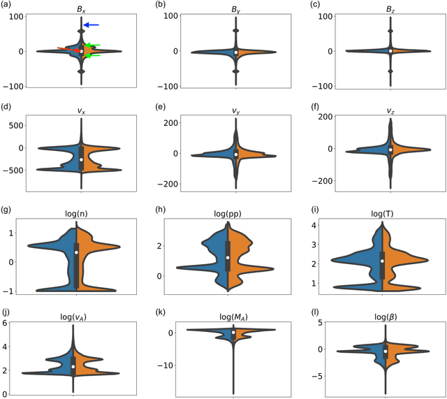 Figure 3 for Unsupervised classification of simulated magnetospheric regions