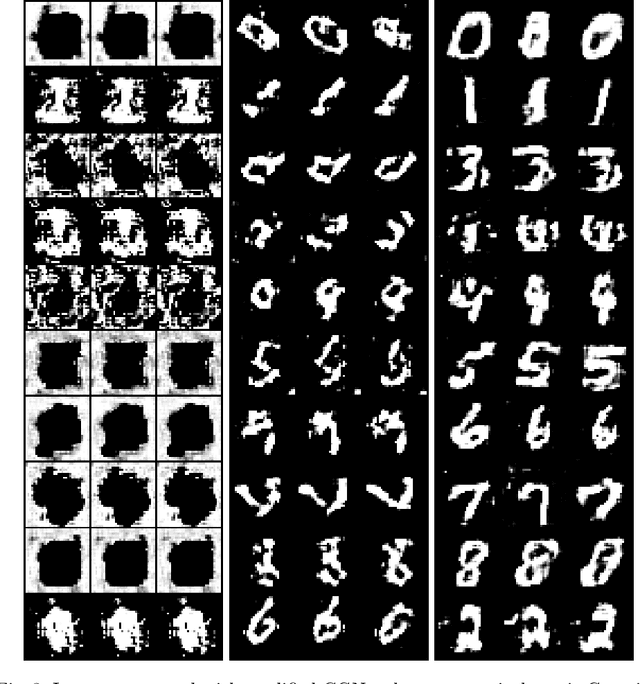 Figure 3 for SKDCGN: Source-free Knowledge Distillation of Counterfactual Generative Networks using cGANs