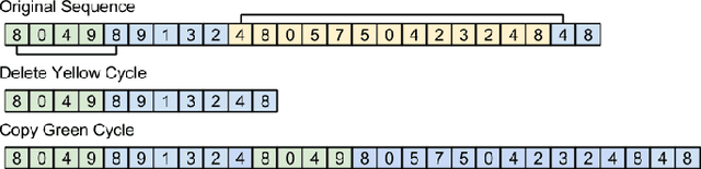 Figure 2 for Emergence-focused design in complex system simulation
