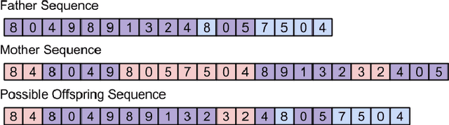 Figure 3 for Emergence-focused design in complex system simulation