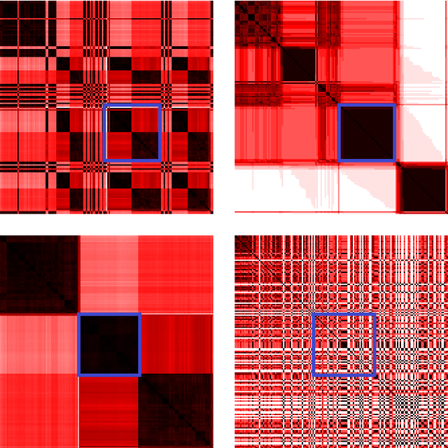 Figure 4 for Emergence-focused design in complex system simulation