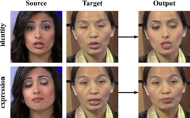 Figure 3 for Spatio-temporal Features for Generalized Detection of Deepfake Videos