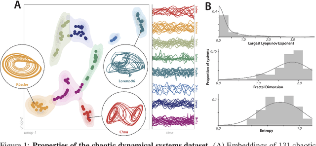 Figure 1 for Chaos as an interpretable benchmark for forecasting and data-driven modelling