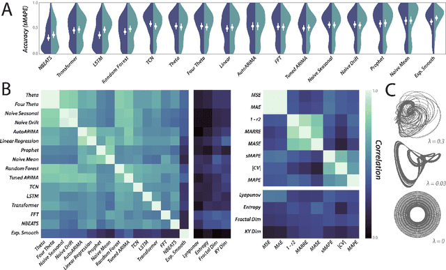 Figure 3 for Chaos as an interpretable benchmark for forecasting and data-driven modelling