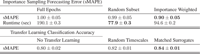 Figure 2 for Chaos as an interpretable benchmark for forecasting and data-driven modelling