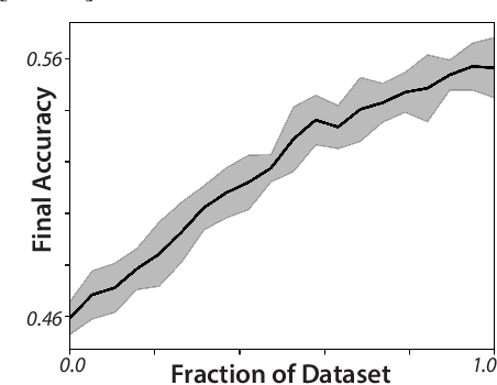 Figure 4 for Chaos as an interpretable benchmark for forecasting and data-driven modelling