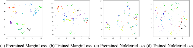 Figure 3 for Pretraining Neural Architecture Search Controllers with Locality-based Self-Supervised Learning
