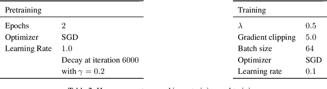 Figure 4 for Pretraining Neural Architecture Search Controllers with Locality-based Self-Supervised Learning