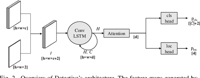 Figure 1 for Detective: An Attentive Recurrent Model for Sparse Object Detection