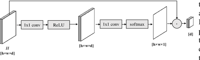 Figure 2 for Detective: An Attentive Recurrent Model for Sparse Object Detection