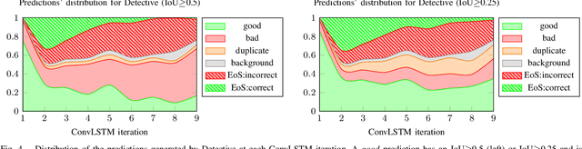 Figure 3 for Detective: An Attentive Recurrent Model for Sparse Object Detection