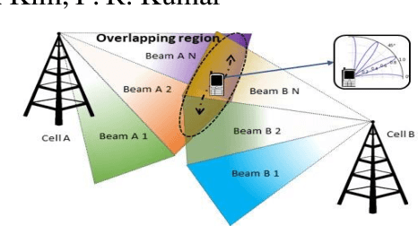 Figure 1 for Silent Tracker: In-band Beam Management for Soft Handover for mm-Wave Networks