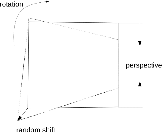Figure 4 for GoodPoint: unsupervised learning of keypoint detection and description