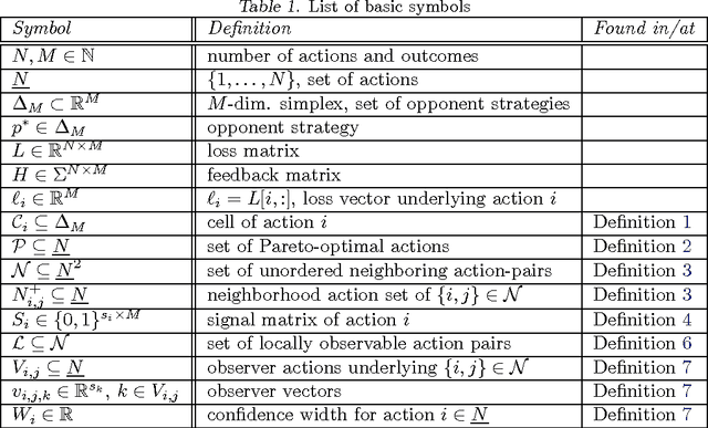 Figure 1 for An Adaptive Algorithm for Finite Stochastic Partial Monitoring