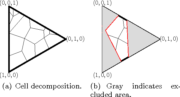 Figure 2 for An Adaptive Algorithm for Finite Stochastic Partial Monitoring