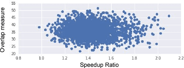 Figure 4 for PathNet: Evolution Channels Gradient Descent in Super Neural Networks