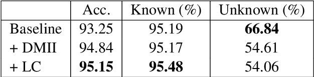 Figure 2 for Augmenting a BiLSTM tagger with a Morphological Lexicon and a Lexical Category Identification Step