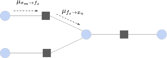 Figure 1 for Neural Enhanced Belief Propagation on Factor Graphs